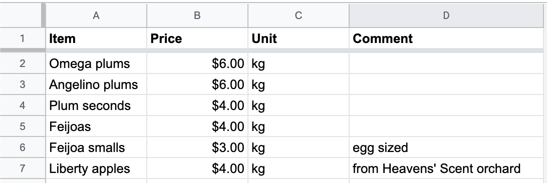 Google Sheet backing the Windsong Orchard page